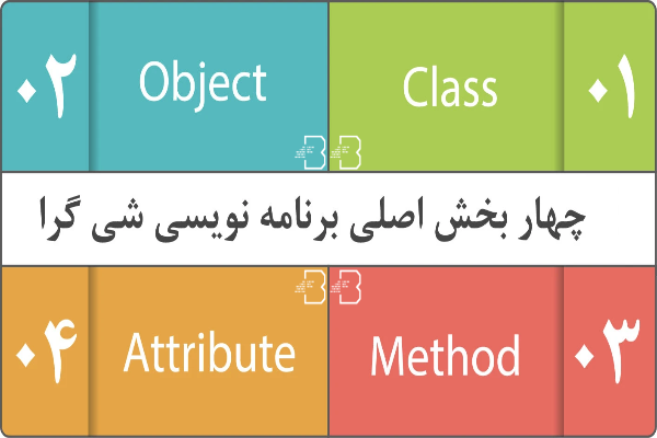 شی گرایی در برنامه نویسی