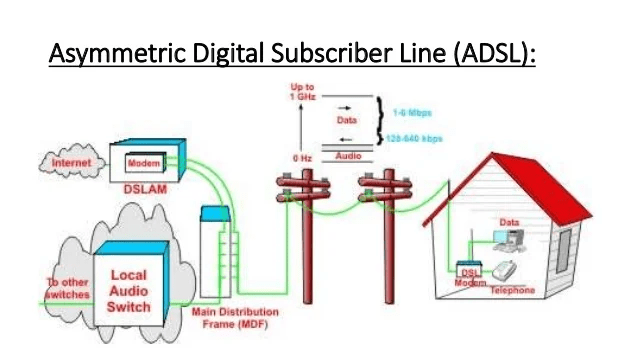 شماتیک adsl-(behpardazan.com)